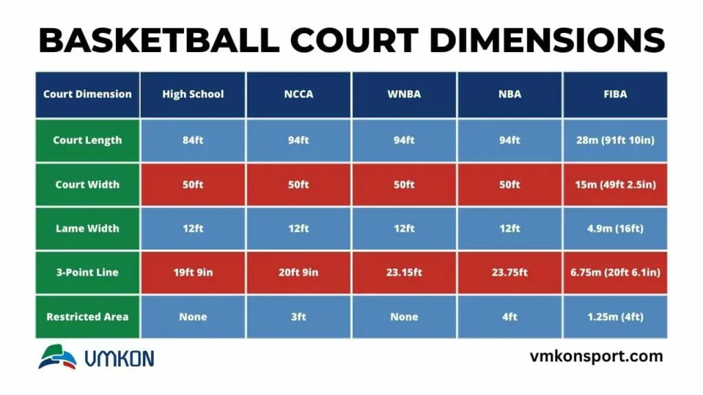 Basketball Court Dimensions by VMKONSport.com