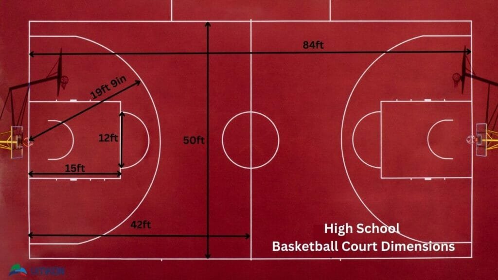 Indoor Basketball Court Dimensions Infoupdate