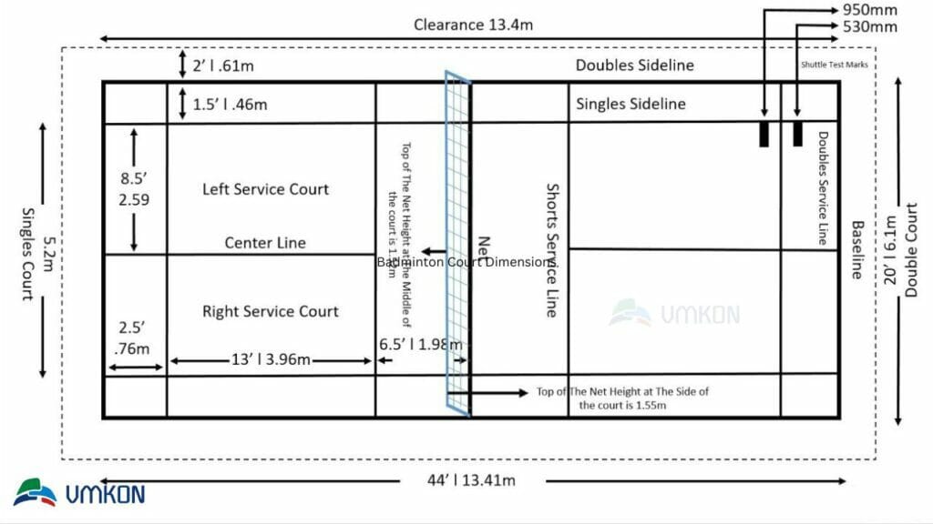 Dimensiones de la cancha de bádminton