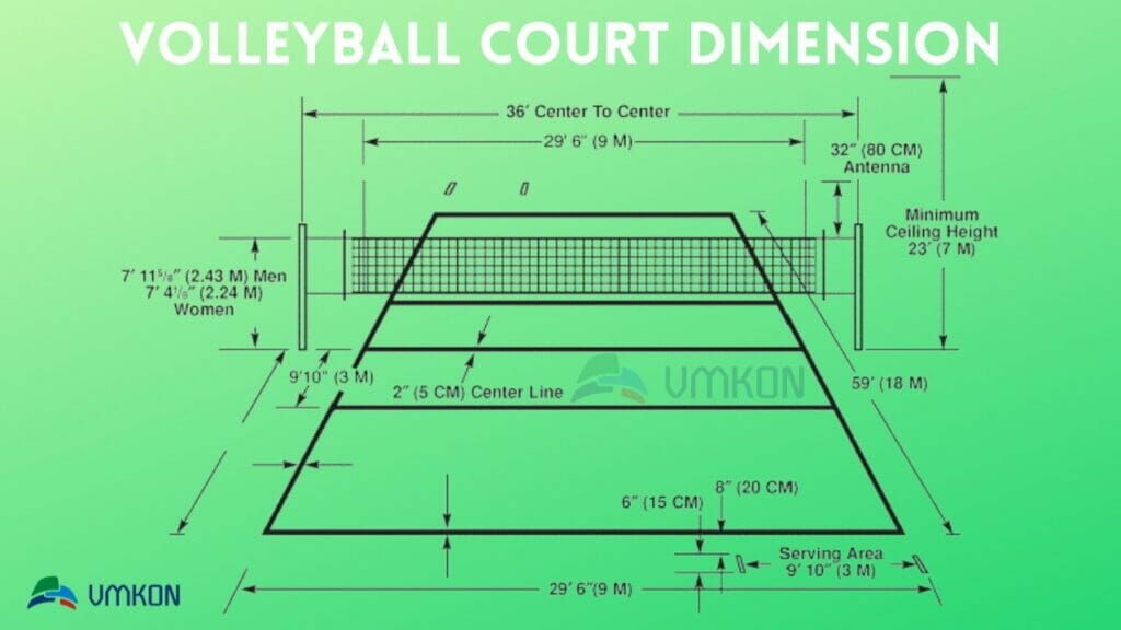 Dimensiones oficiales de la cancha de voleibol cubierta FIVB