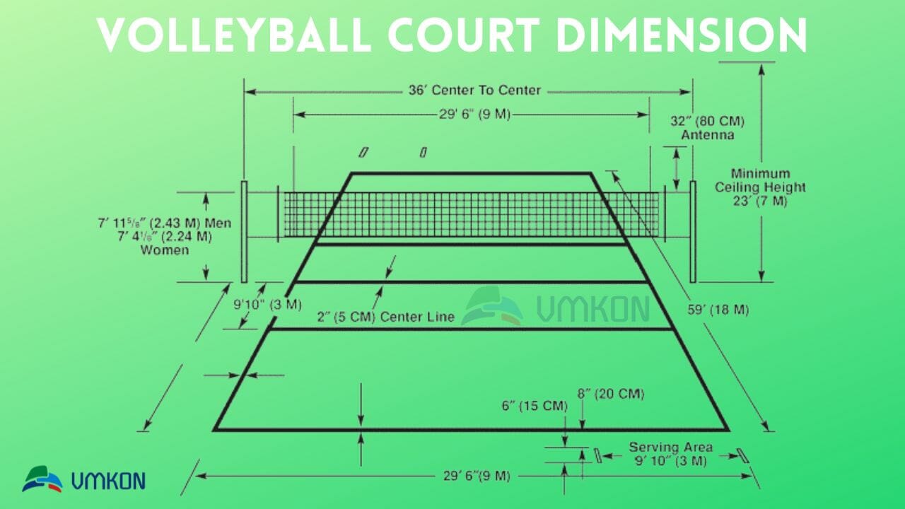 الأبعاد الرسمية لملعب الكرة الطائرة الداخلي التابع للاتحاد الدولي للكرة الطائرة (FIVB).