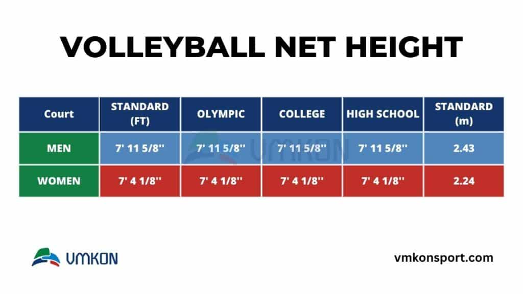 Volleyball Net Height Table