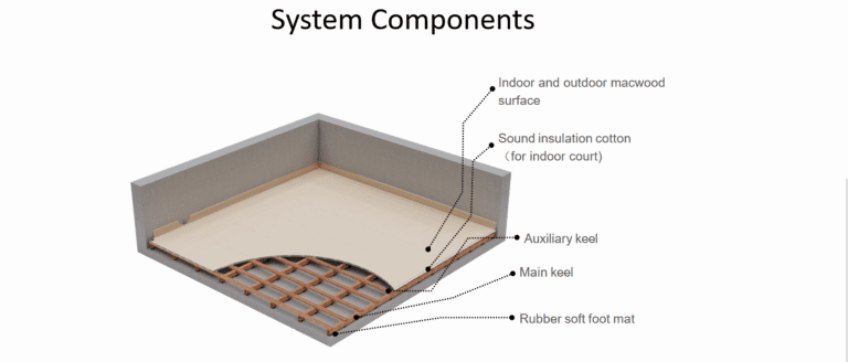 Macwood Tiles system