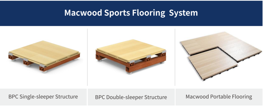 Macwood Flooring Options