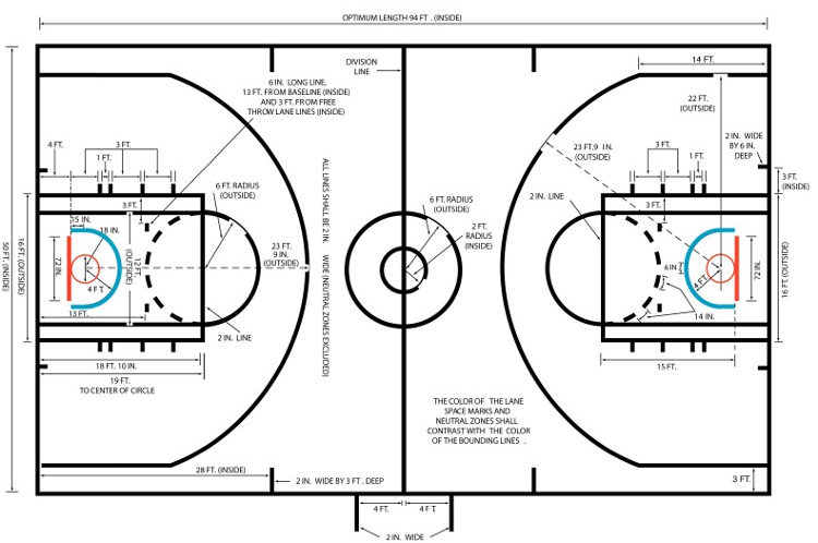 Diagrams of Basketball Courts